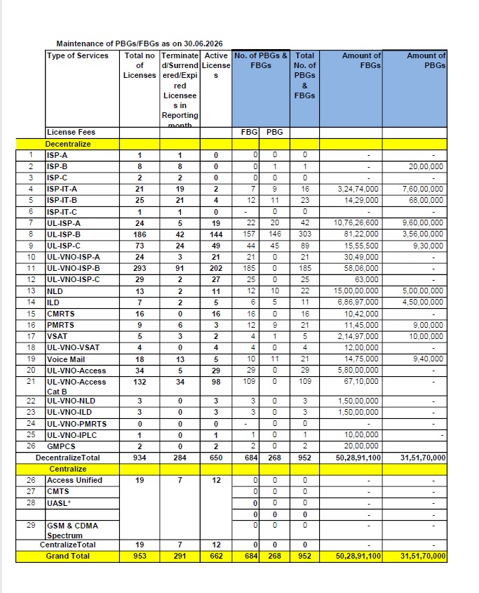 BG DETAILS AS ON JUNE 2026.jpg
